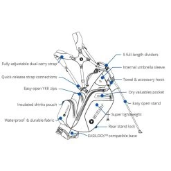 Motocaddy HydroFlex Golf Stand Bag -All Golf Shop 0078447 motocaddy hydroflex golf stand bag